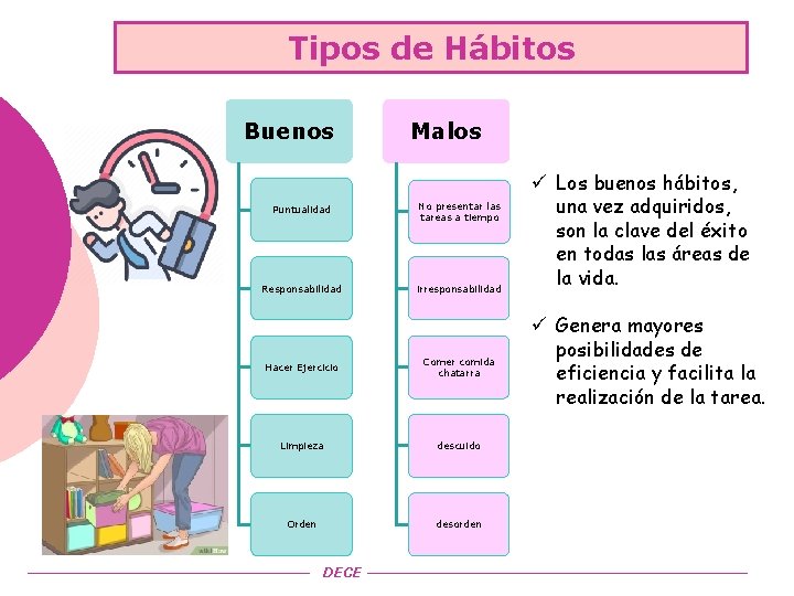 Tipos de Hábitos Buenos Malos . Puntualidad No presentar las tareas a tiempo Responsabilidad