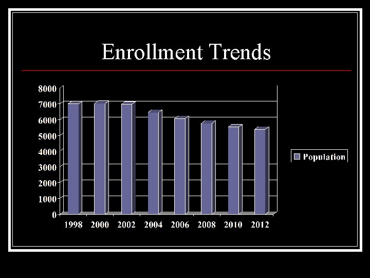 Enrollment Trends 