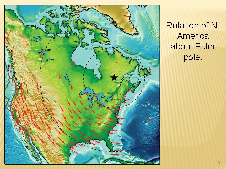 Rotation of N. America about Euler pole. 18 