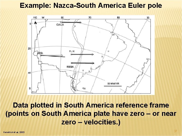 Example: Nazca-South America Euler pole Data plotted in South America reference frame (points on
