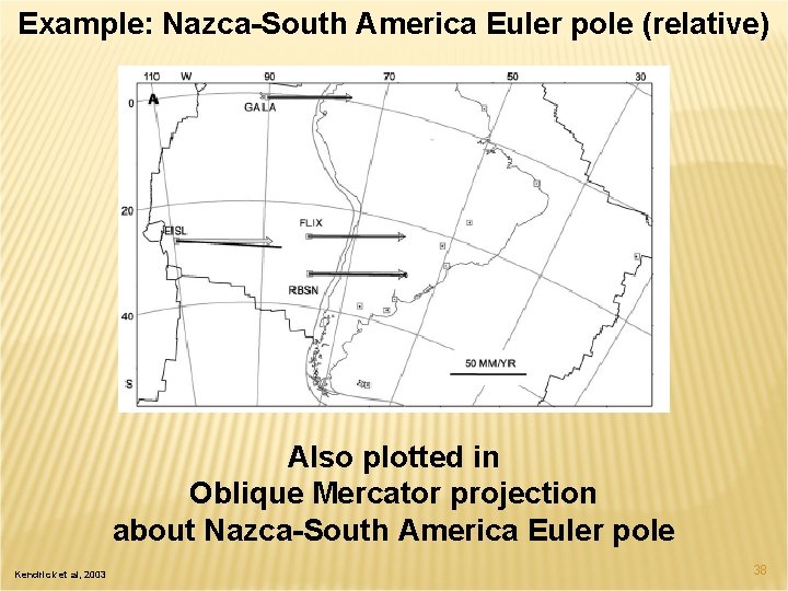 Example: Nazca-South America Euler pole (relative) Also plotted in Oblique Mercator projection about Nazca-South