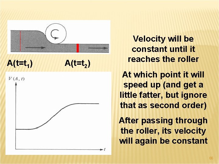 A(t=t 1) A(t=t 2) Velocity will be constant until it reaches the roller At