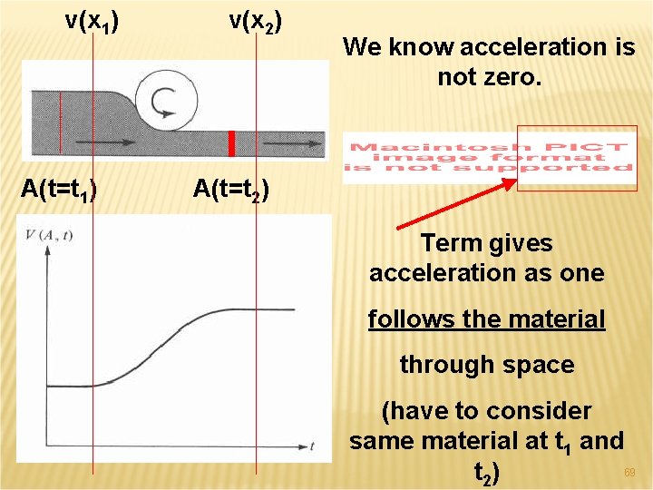 v(x 1) A(t=t 1) v(x 2) We know acceleration is not zero. A(t=t 2)