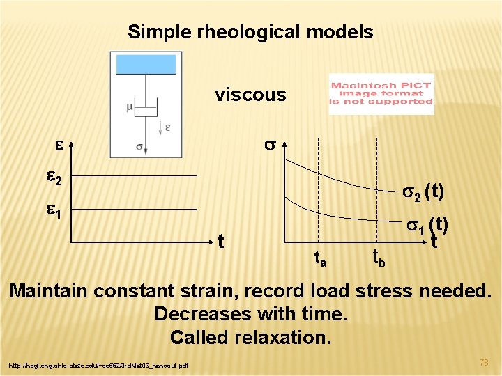 Simple rheological models viscous e 2 s 2 (t) e 1 t ta tb