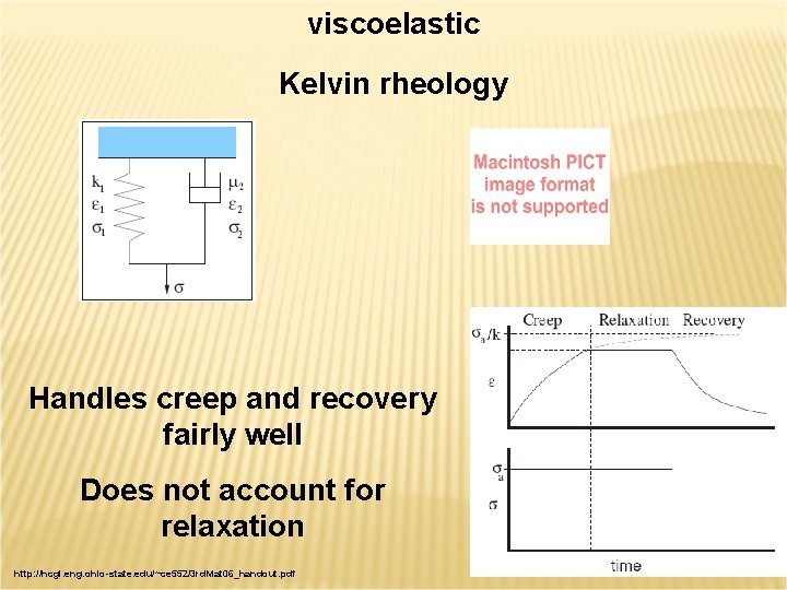 viscoelastic Kelvin rheology Handles creep and recovery fairly well Does not account for relaxation