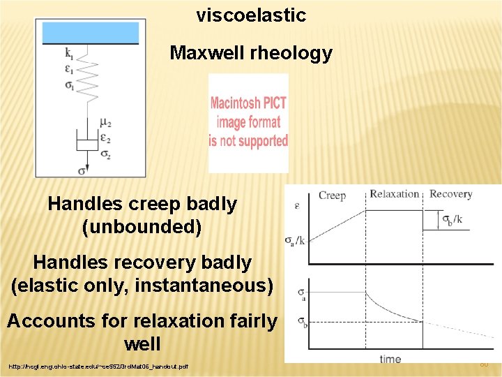 viscoelastic Maxwell rheology Handles creep badly (unbounded) Handles recovery badly (elastic only, instantaneous) Accounts