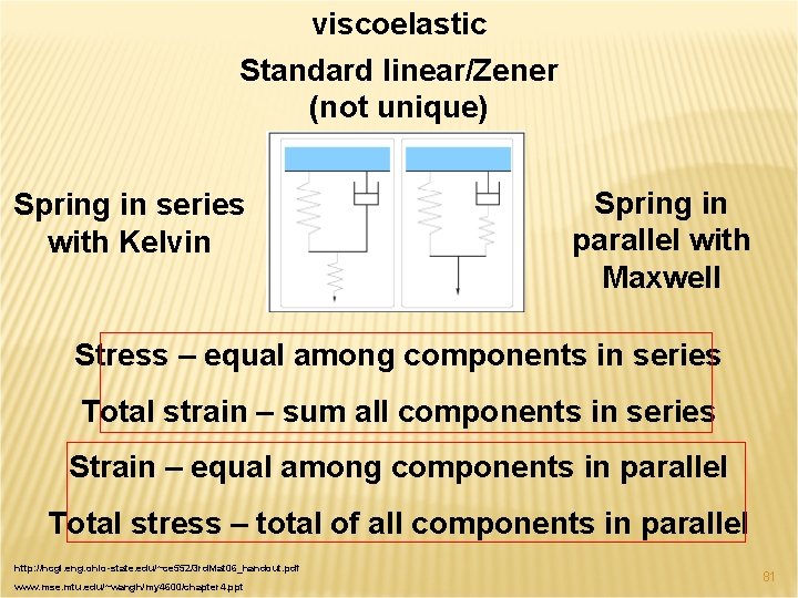 viscoelastic Standard linear/Zener (not unique) Spring in series with Kelvin Spring in parallel with