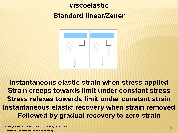 viscoelastic Standard linear/Zener Instantaneous elastic strain when stress applied Strain creeps towards limit under