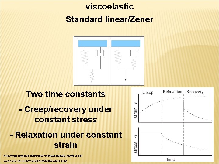 viscoelastic Standard linear/Zener Two time constants - Creep/recovery under constant stress - Relaxation under