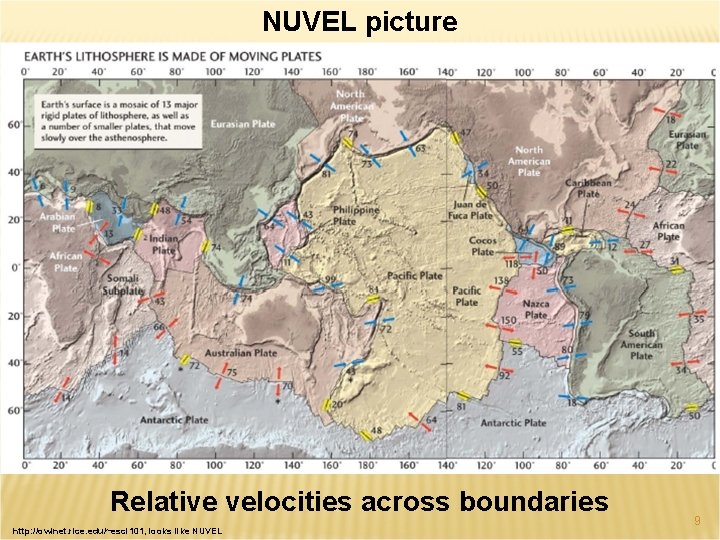 NUVEL picture Relative velocities across boundaries http: //owlnet. rice. edu/~esci 101, looks like NUVEL