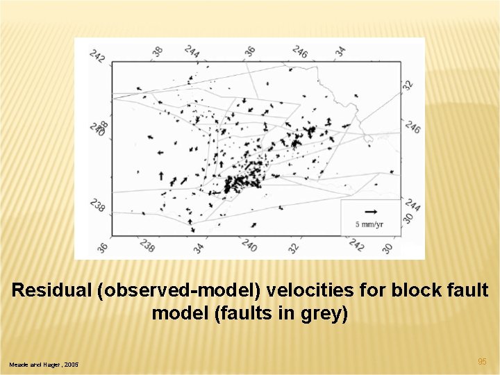 Residual (observed-model) velocities for block fault model (faults in grey) Meade and Hager, 2005