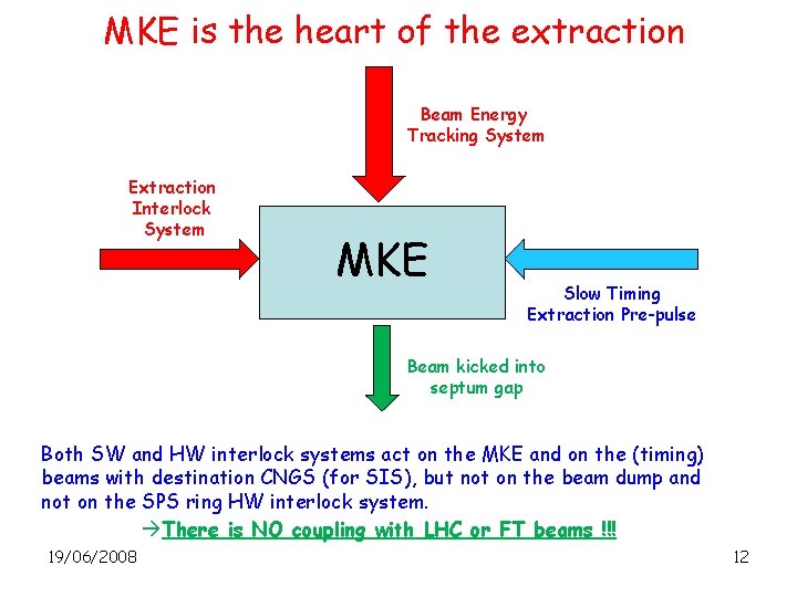 MKE is the heart of the extraction Beam Energy Tracking System Extraction Interlock System