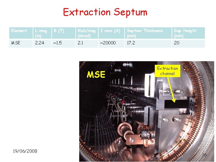Extraction Septum Element L mag (m) B (T) Kick/mag (mrad) I nom (A) Septum