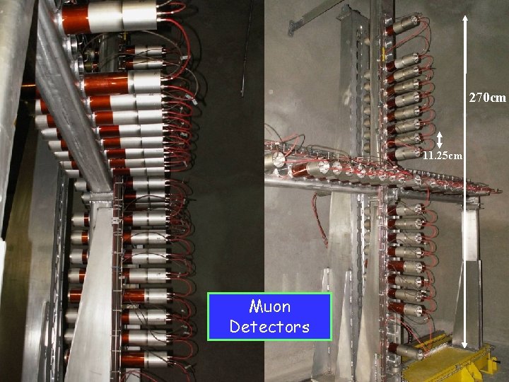 270 cm 11. 25 cm Muon Detectors 19/06/2008 38 