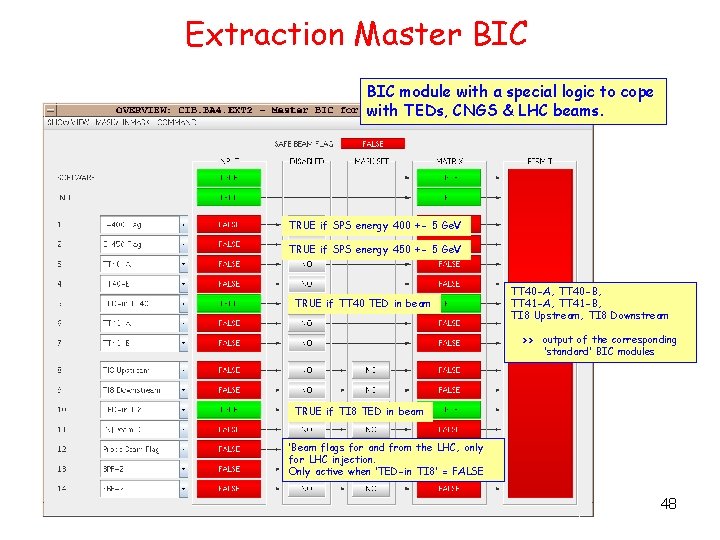 Extraction Master BIC module with a special logic to cope with TEDs, CNGS &