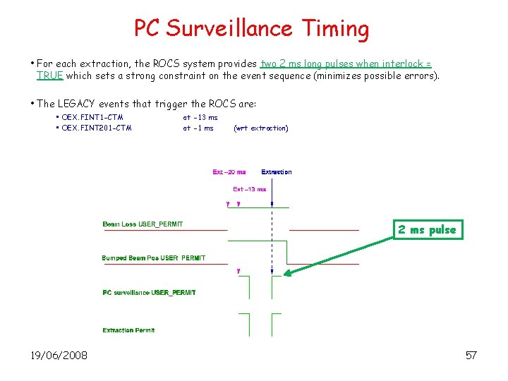 PC Surveillance Timing • For each extraction, the ROCS system provides two 2 ms