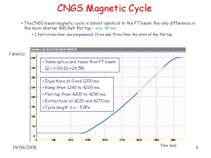 CNGS Magnetic Cycle • The CNGS beam magnetic cycle is almost identical to the