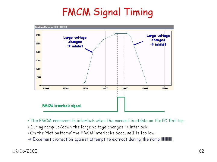 FMCM Signal Timing Large voltage changes inhibit FMCM interlock signal • The FMCM removes