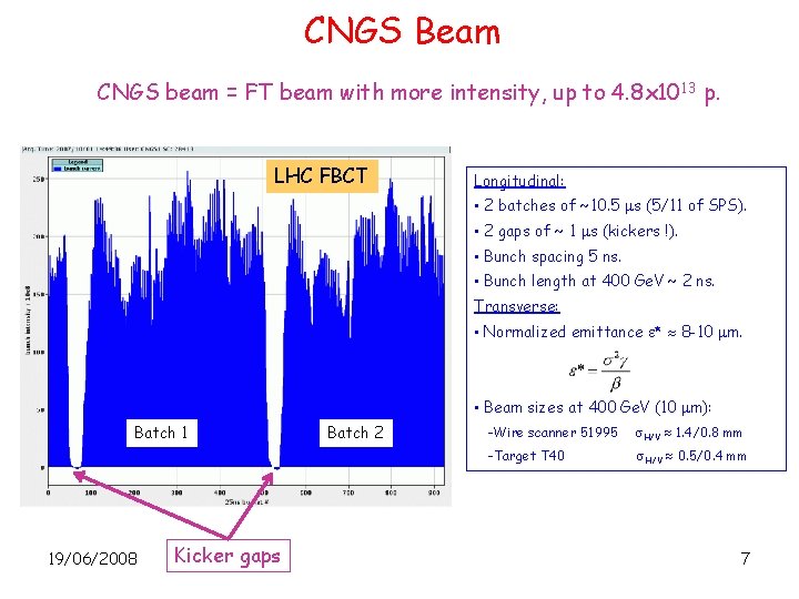 CNGS Beam CNGS beam = FT beam with more intensity, up to 4. 8