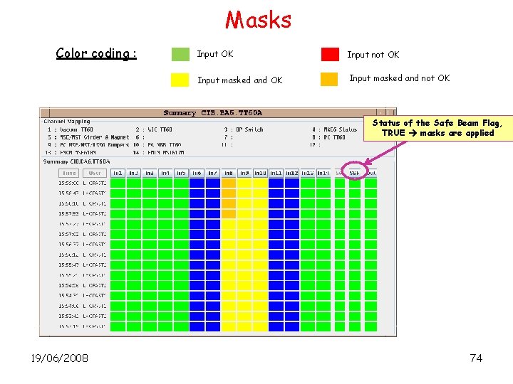 Masks Color coding : Input OK Input not OK Input masked and not OK