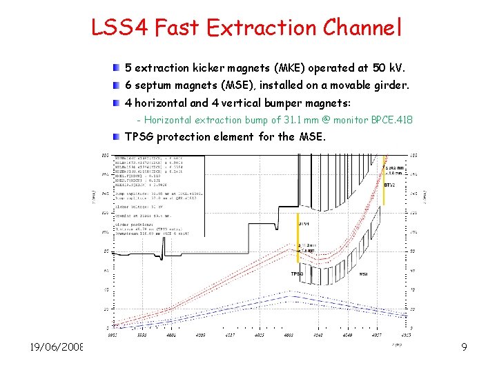 LSS 4 Fast Extraction Channel 5 extraction kicker magnets (MKE) operated at 50 k.