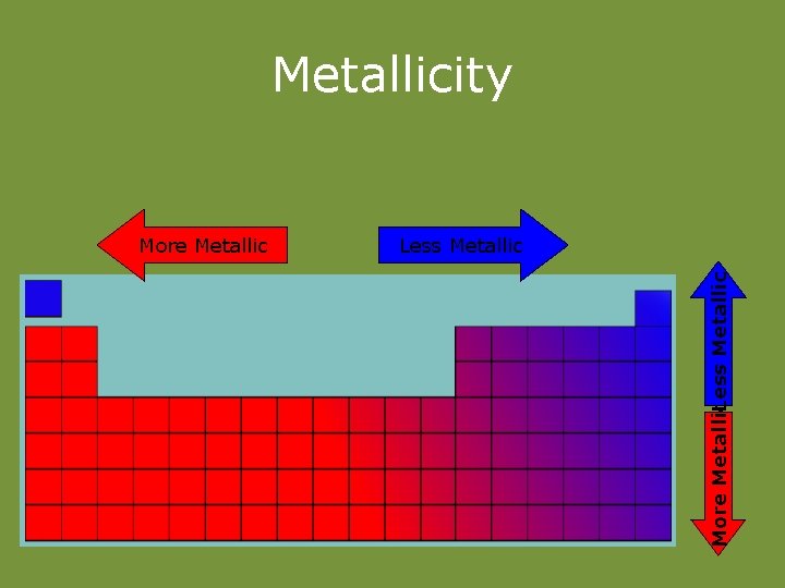 Metallicity Less Metallic More Metallic 