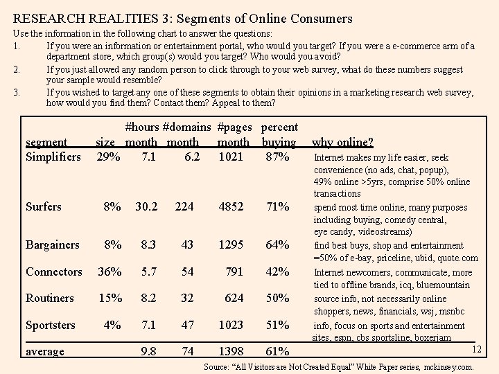 RESEARCH REALITIES 3: Segments of Online Consumers Use the information in the following chart