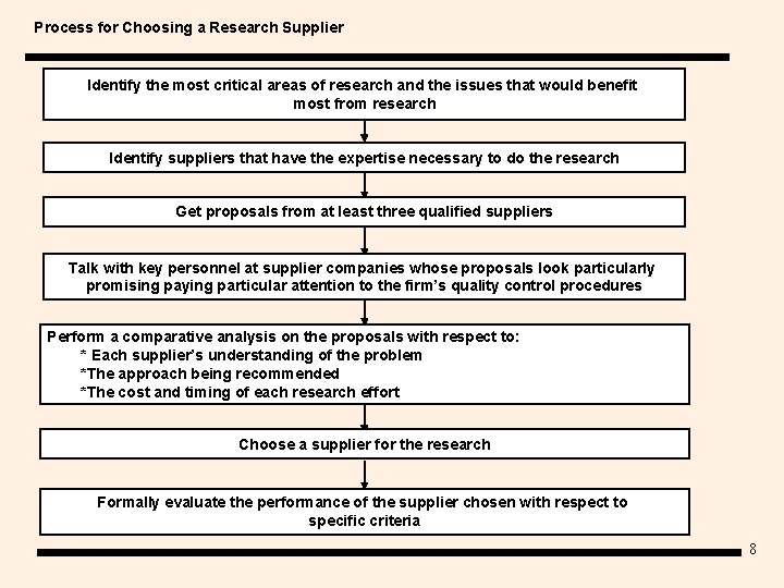 Process for Choosing a Research Supplier Identify the most critical areas of research and