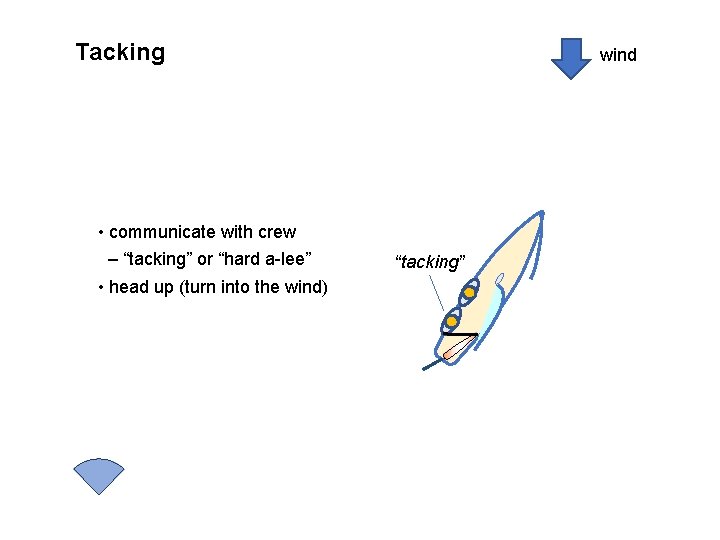 Tacking wind • communicate with crew – “tacking” or “hard a-lee” • head up