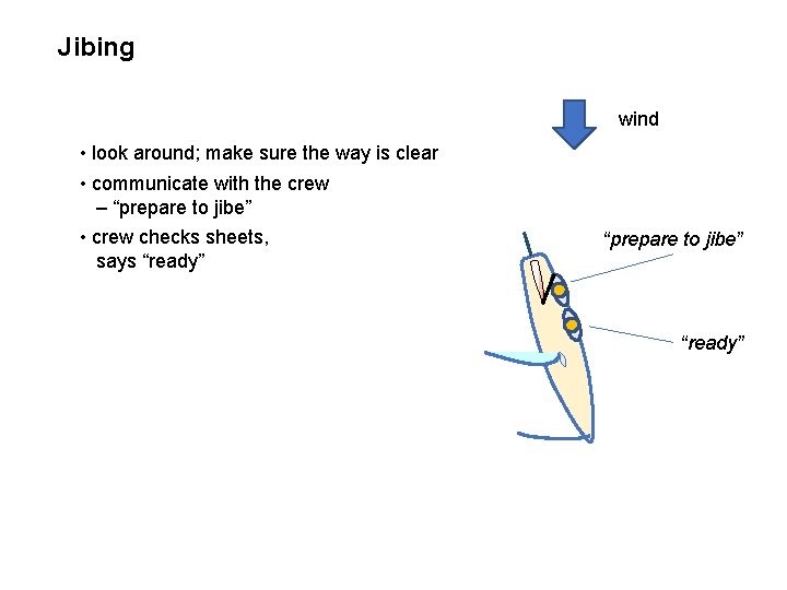 Jibing wind • look around; make sure the way is clear • communicate with