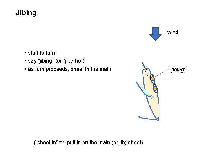 Jibing wind • start to turn • say “jibing” (or “jibe-ho”) • as turn