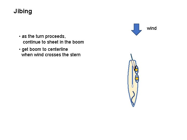 Jibing wind • as the turn proceeds, continue to sheet in the boom •