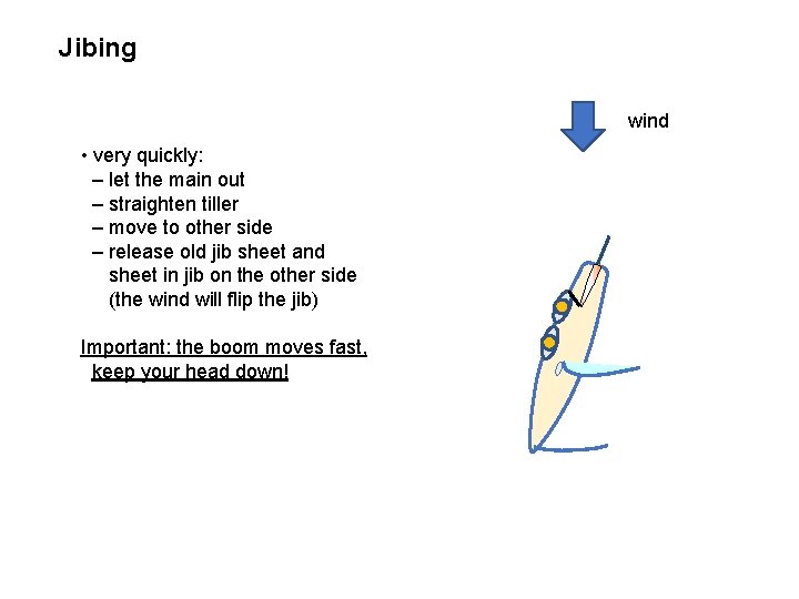 Jibing wind • very quickly: – let the main out – straighten tiller –