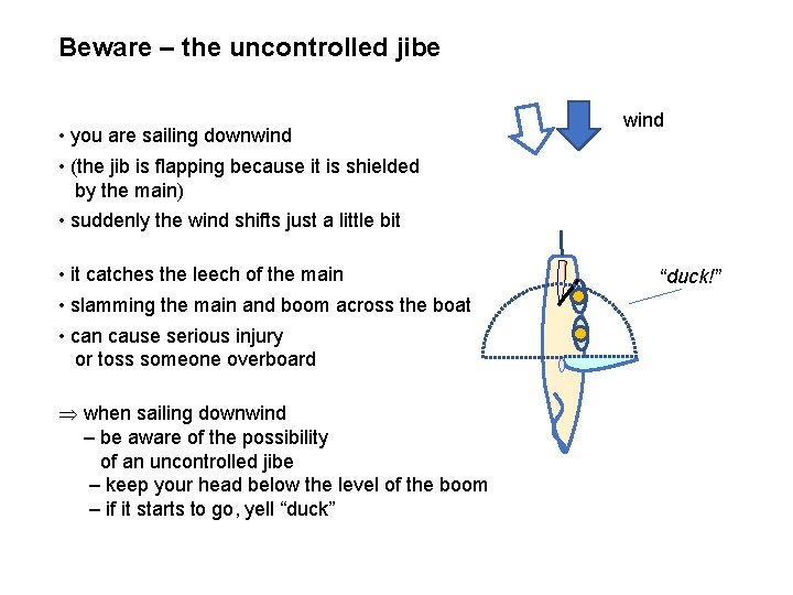 Beware – the uncontrolled jibe • you are sailing downwind • (the jib is