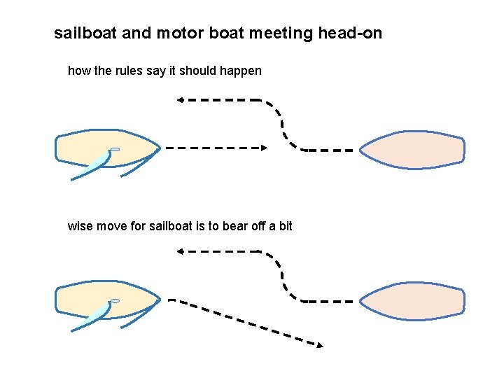 sailboat and motor boat meeting head-on how the rules say it should happen wise