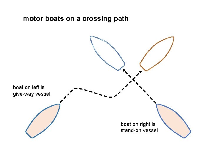 motor boats on a crossing path boat on left is give-way vessel boat on