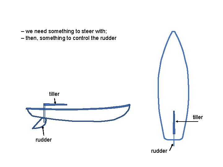 – we need something to steer with; – then, something to control the rudder