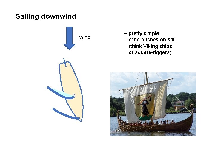 Sailing downwind – pretty simple – wind pushes on sail (think Viking ships or