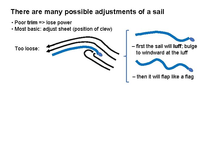 There are many possible adjustments of a sail • Poor trim => lose power