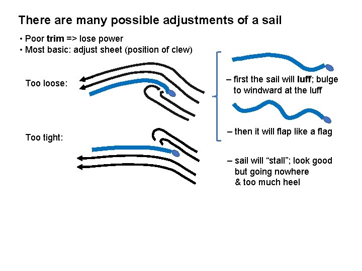 There are many possible adjustments of a sail • Poor trim => lose power