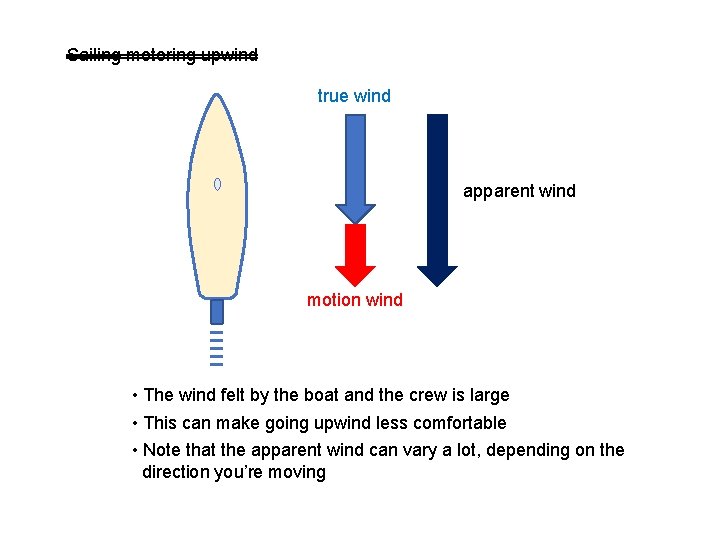 Sailing motoring upwind true wind apparent wind motion wind • The wind felt by