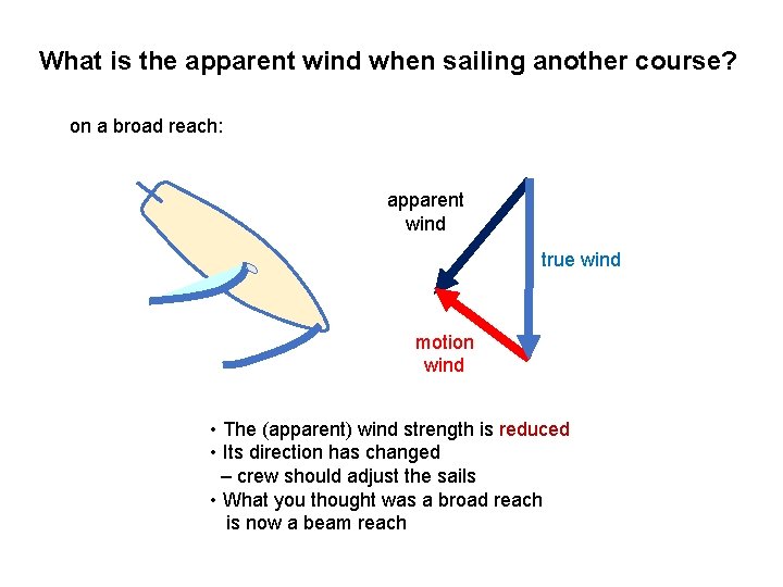 What is the apparent wind when sailing another course? on a broad reach: apparent