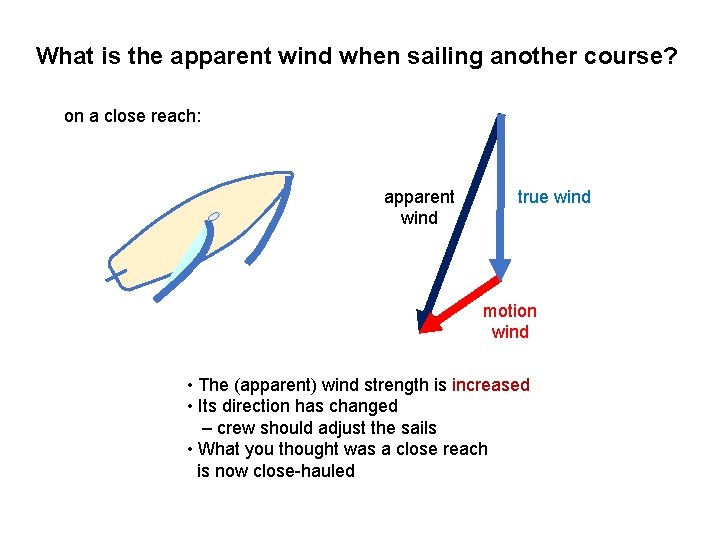 What is the apparent wind when sailing another course? on a close reach: apparent