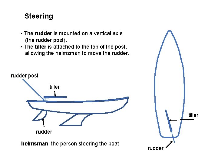 Steering • The rudder is mounted on a vertical axle (the rudder post). •