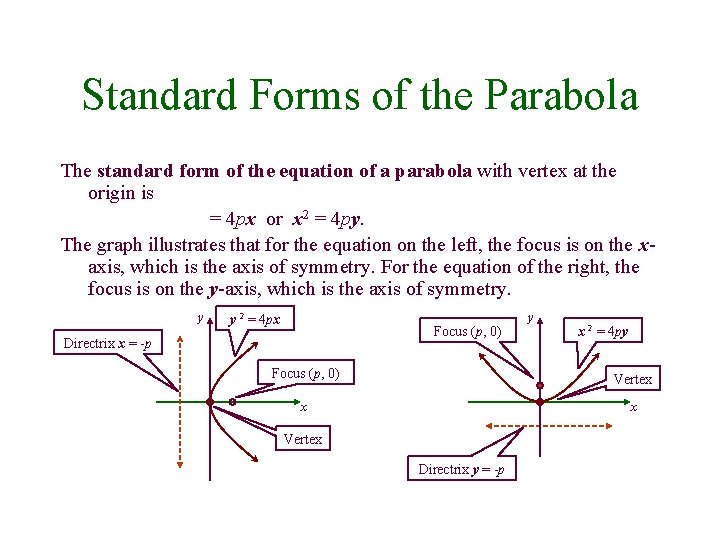 Standard Forms of the Parabola The standard form of the equation of a parabola Standard Forms of the Parabola The standard form of the equation of a parabola