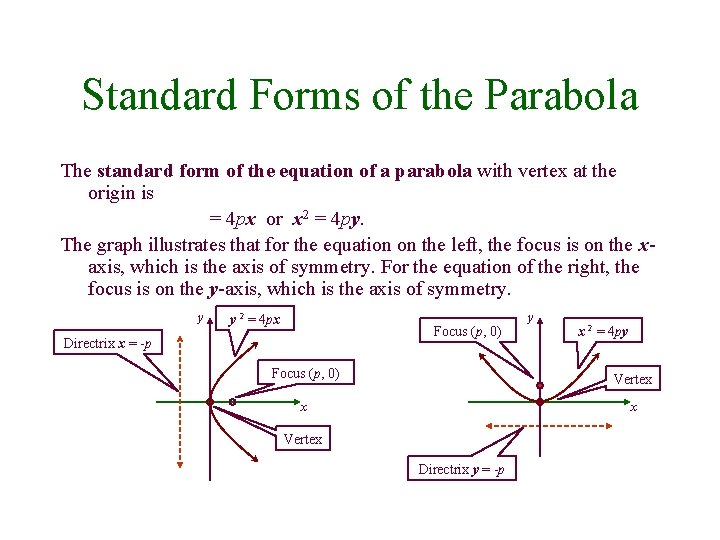 Standard Forms of the Parabola The standard form of the equation of a parabola