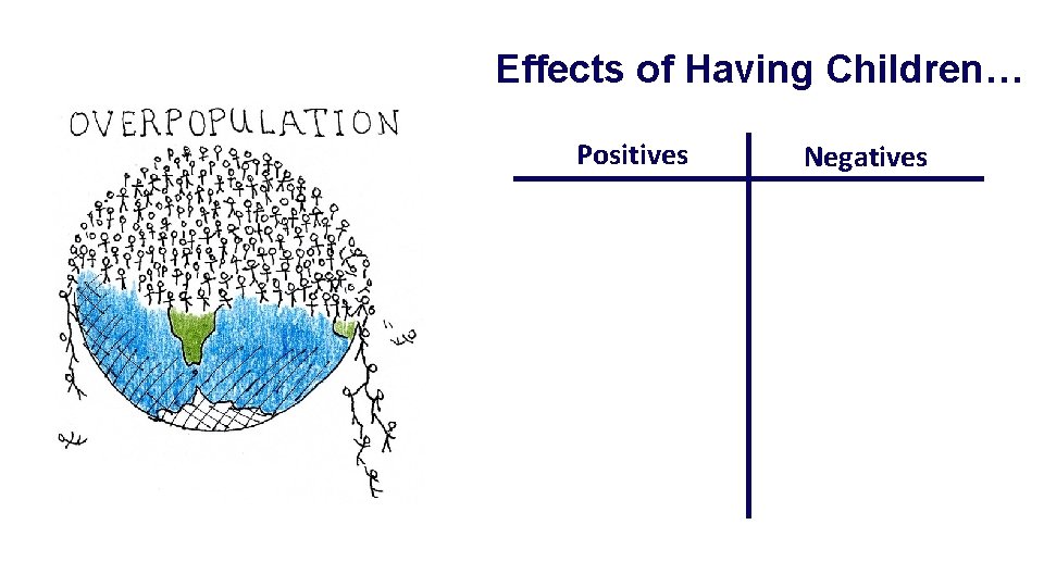 Effects of Having Children… Positives Negatives 