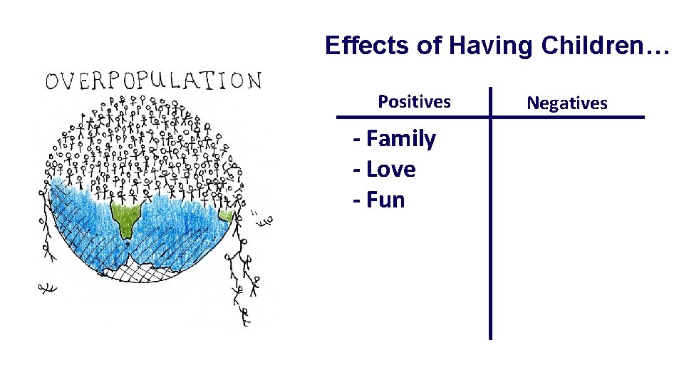 Effects of Having Children… Positives - Family - Love - Fun Negatives 