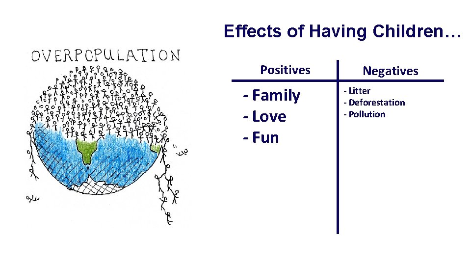 Effects of Having Children… Positives - Family - Love - Fun Negatives - Litter