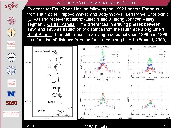 SOUTHERN CALIFORNIA EARTHQUAKE CENTER Evidence for Fault Zone Healing following the 1992 Landers Earthquake